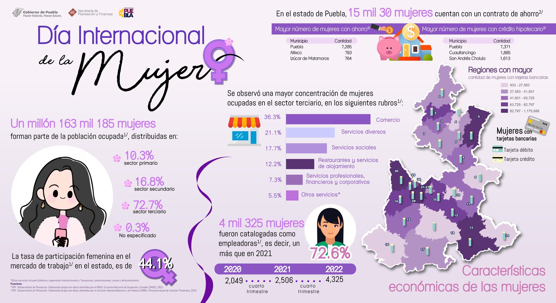 Infografía Día de la Mujer 2023 Parte 3